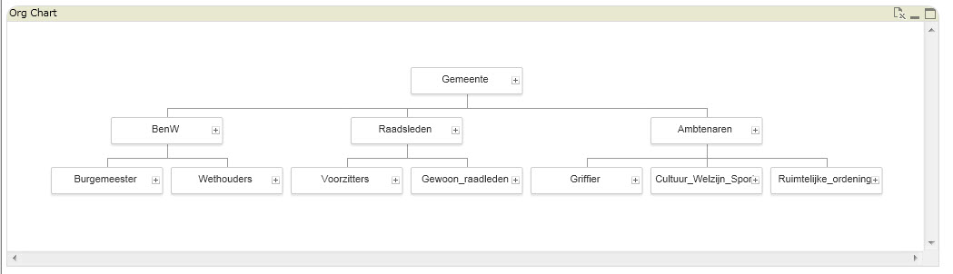 desktop org chart example.jpg